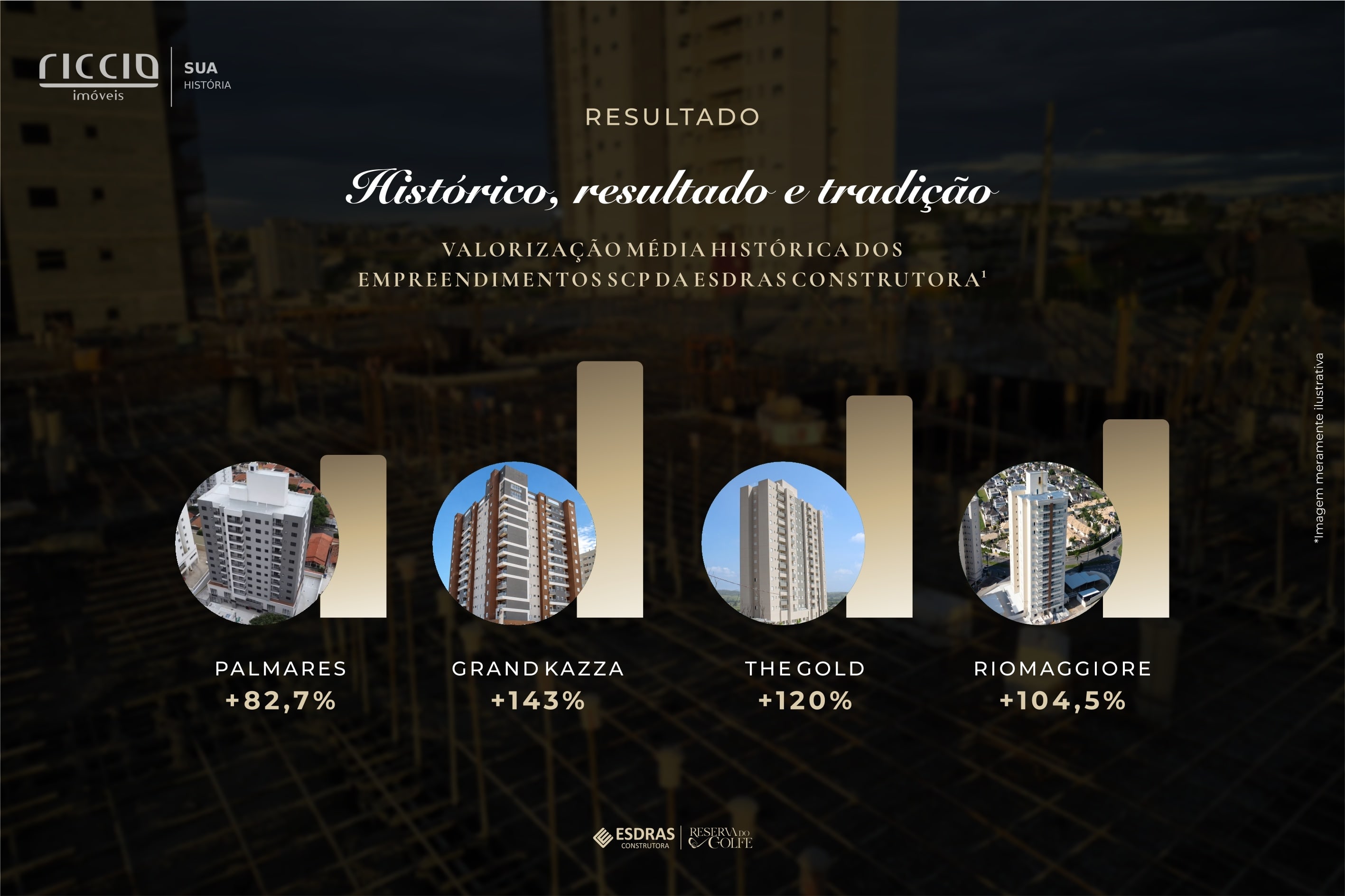 Condominio Reserva do Golfe — imagem 32 de 33